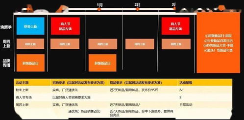 關(guān)于1688新品規(guī)則調(diào)整的通知